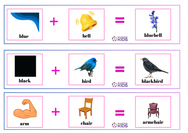 COMPOUND WORDS