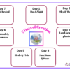 Seven days of creation